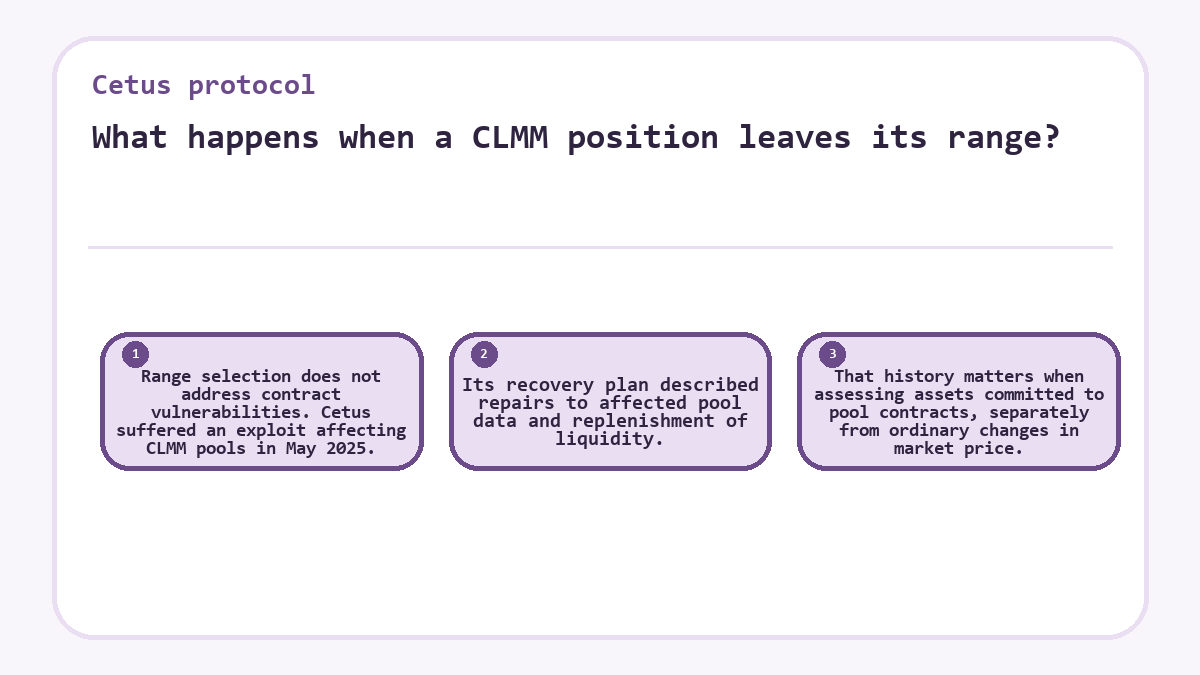 What happens when a CLMM position leaves its range?: Range selection does not address contract vulnerabilities. Cetus suffered an exploit affecting CLMM pools in May 2025.; Its recovery plan described repairs to affected pool data and replenishment of liquidity.; That history matters when assessing assets committed to pool contracts, separately from ordinary changes in market price.